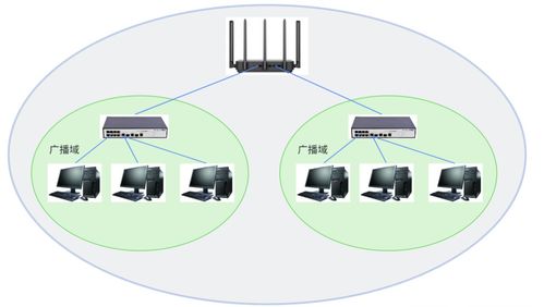 網絡通信基石 設備、技術與零售生態的融合